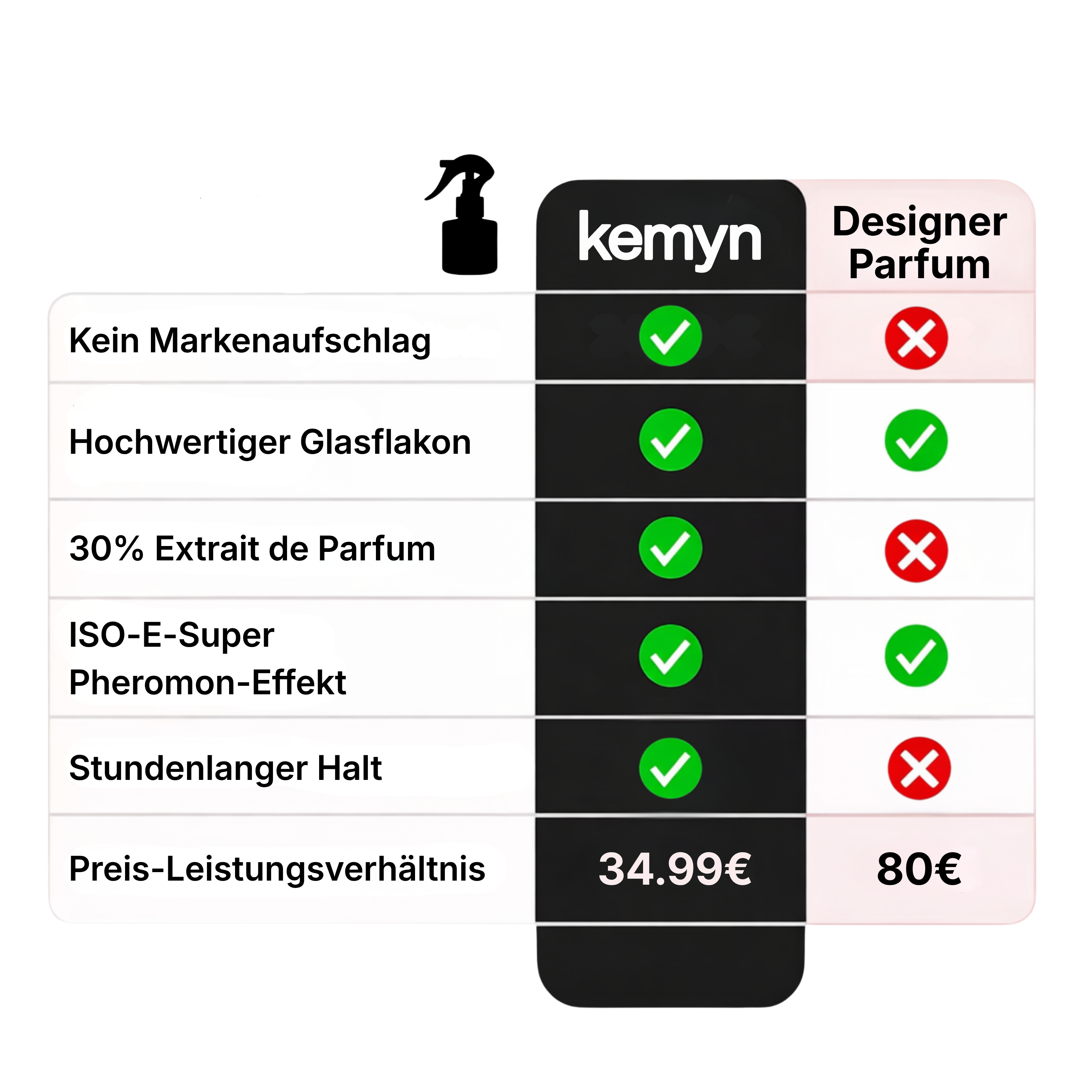 Eau de Parfum vs. Extrait de Parfum – Unterschied